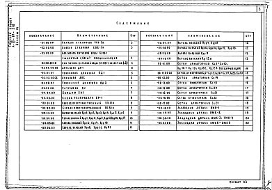 Состав фльбома. Типовой проект 252-3-29Альбом 14 Изделия железобетонныв и металлические вариант с помещениями вспомогательного назначения в подвале