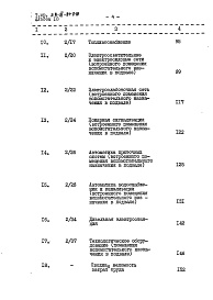 Состав фльбома. Типовой проект 252-3-29Альбом 18 Сметы. Вариант с помещениями вспомогательного назначения в подвале