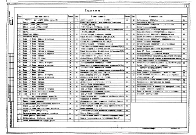 Состав фльбома. Типовой проект 252-3-32Альбом 8 Устройства связи, автоматика