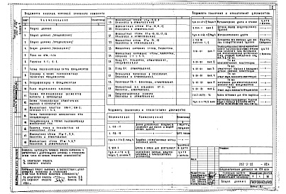 Состав фльбома. Типовой проект 252-3-32Альбом 9 Архитектурно-строительная часть. Вариант встроенного сооружения вспомогательного назначения