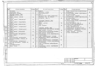 Состав фльбома. Типовой проект 252-3-32Альбом 11 Электрооборудование, устройство связи, автоматизация.  Вариант встроенного сооружения вспомогательного назначения