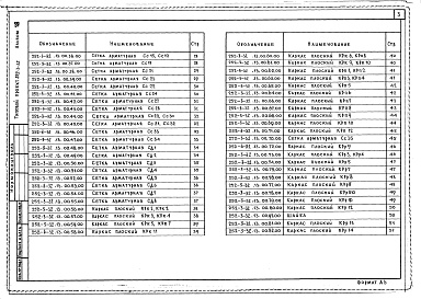 Состав фльбома. Типовой проект 252-3-32Альбом 13 Арматурные, металлические и деревянные изделия заводского изготовления