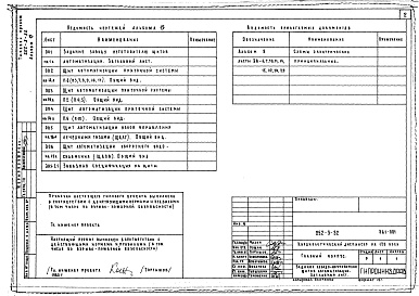 Состав фльбома. Типовой проект 252-3-32Альбом 15 Чертежи заданий заводу-изготовителю