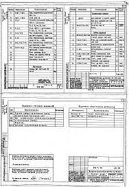 Состав фльбома. Типовой проект 252-3-32Альбом 16 Чертежи заданий заводу-изготовителю. Вариант встроенного сооружения вспомогательного назначения