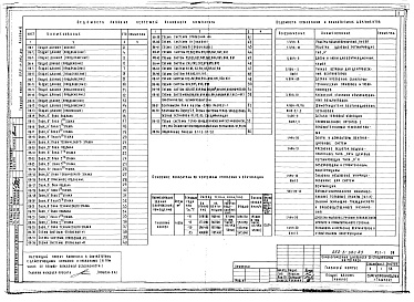 Состав фльбома. Типовой проект 252-3-36с.83Альбом 3 Отопление и вентиляция