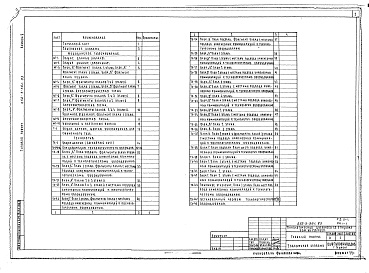 Состав фльбома. Типовой проект 252-3-36с.83Альбом 5 Медицинское газоснабжение. Технология