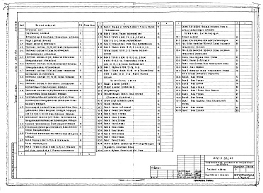 Состав фльбома. Типовой проект 252-3-36с.83Альбом 7 Автоматизация сантехустройств, устройства связи, пожарная сигнализация