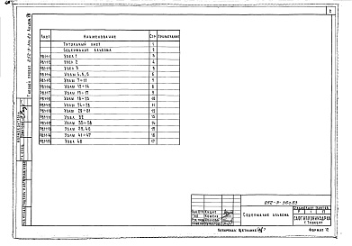 Состав фльбома. Типовой проект 252-3-36с.83Альбом 8 Узлы
