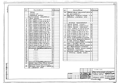 Состав фльбома. Типовой проект 252-3-41.84Альбом 4 Технологическое оборудование. Лечебное газоснабжение