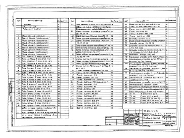 Состав фльбома. Типовой проект 252-3-41.84Альбом 5 Отопление и вентиляция, кондиционирование воздуха