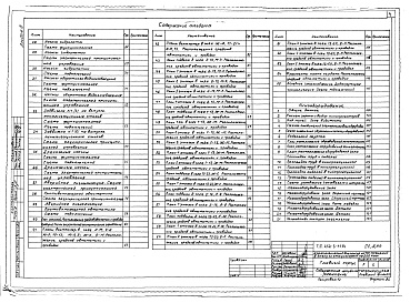 Состав фльбома. Типовой проект 252-3-41.84Альбом 8 Связь и сигнализация. Автоматизация. Кинооборудование