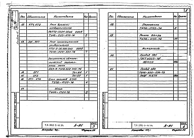 Состав фльбома. Типовой проект 252-3-41.84Альбом 11 Чертежи задания заводу-изготовителю по автоматизации и электрооборудованию
