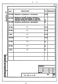 Состав фльбома. Типовой проект 252-3-41.84Альбом 14 Ведомость потребности в материалах