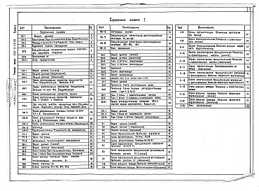 Состав фльбома. Типовой проект 252-3-45.85Альбом 1 Архитектурные решения. Конструктивные решения. Технологическая часть. Отопление и вентиляция, водопровод и канализация. Электроосвещение и силовое электрооборудование. Связь и сигнализация. Автоматизация сантехнических устройств