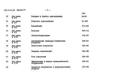 Состав фльбома. Типовой проект 252-3-45.85Альбом 6 Сметы