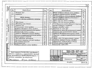 Состав фльбома. Типовой проект 501-05-87.87Альбом 2 Принципиальные схемы (Части 1, 2, 3 , 4)      