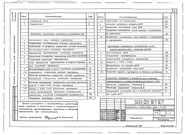 Состав фльбома. Типовой проект 501-05-87.87Альбом 2 Принципиальные схемы (Части 1, 2, 3 , 4)      