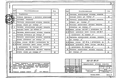 Состав фльбома. Типовой проект 501-05-89.87Альбом 2 Общие чертежи     