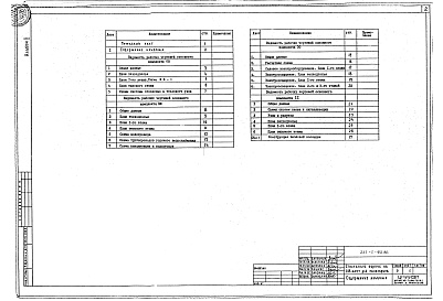 Состав фльбома. Типовой проект 241-1-62.86Альбом 2 Инженерное оборудование