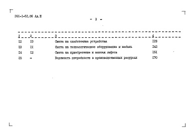 Состав фльбома. Типовой проект 241-1-62.86Альбом 3 Сметы