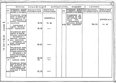 Состав фльбома. Типовой проект 241-1-62.86Альбом 5 Спецификации оборудования