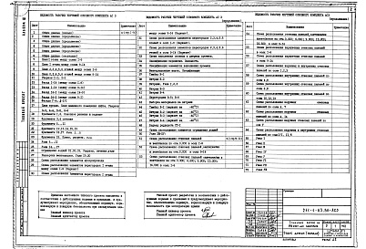 Состав фльбома. Типовой проект 241-1-63.86Альбом 3 Часть 1, 2 Архитектурно-строительные решения выше отметки 0.000.Лечебная технология