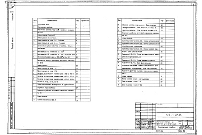 Состав фльбома. Типовой проект 241-1-63.86Альбом 5 Инженерное оборудование ниже отм. 0.000. Вариант с хозяйственно-бытовыми помещениями в подвале