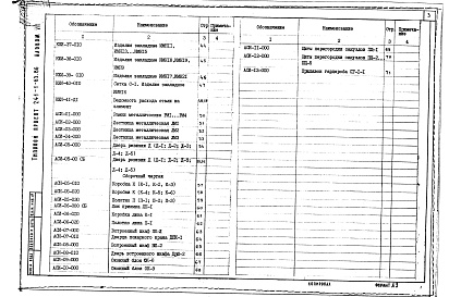 Состав фльбома. Типовой проект 241-1-63.86Альбом 7 Изделия заводского изготовления 