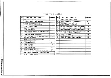 Состав фльбома. Типовой проект 241-5-135-79Альбом 3 Отопление, вентиляция. Водоснабжение, канализация, водостоки. Электрооборудование, слаботочные устройства