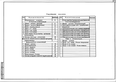 Состав фльбома. Типовой проект 241-5-135-80Альбом 3 Отопление, вентиляция. Водоснабжение, канализация, водостоки. Электрооборудование, слаботочные устройства