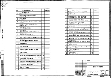 Состав фльбома. Типовой проект 242-4-75.86Альбом 3 Инженерное оборудование