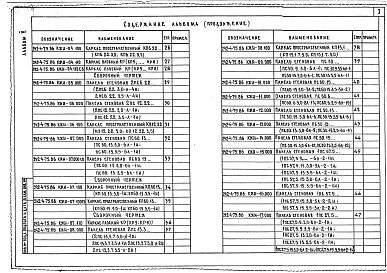 Состав фльбома. Типовой проект 242-4-75.86Альбом 5 Изделия заводского изготовления