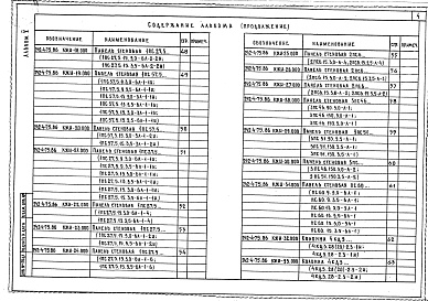 Состав фльбома. Типовой проект 242-4-75.86Альбом 5 Изделия заводского изготовления