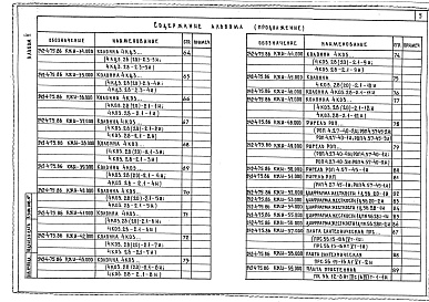 Состав фльбома. Типовой проект 242-4-75.86Альбом 5 Изделия заводского изготовления