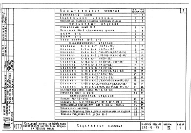 Состав фльбома. Типовой проект 242-5-51Альбом 4 Изделия заводского изготовления