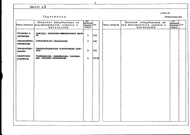 Состав фльбома. Типовой проект 242-5-51Альбом 6 Заказные спецификации