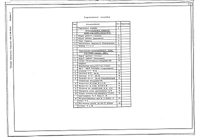 Состав фльбома. Типовой проект 242-5-82.01.87Альбом 1 Архитектурные решения ниже отм. 0000 Конструкции железобетонные ниже отм 0 000