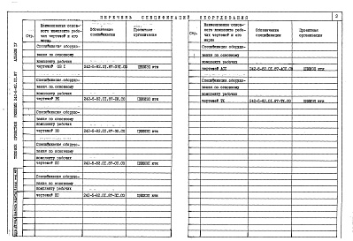 Состав фльбома. Типовой проект 242-5-82.01.87Альбом 4 Спецификации оборудования