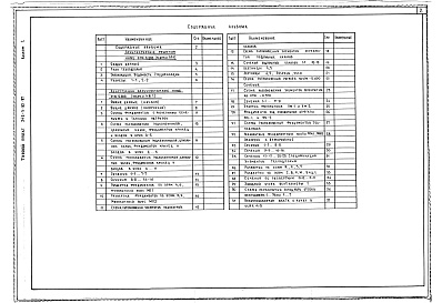 Состав фльбома. Типовой проект 242-5-82.87Альбом 1 Архитектурные решения ниже отм. 0000 Конструкции железобетонные ниже отм 0 000