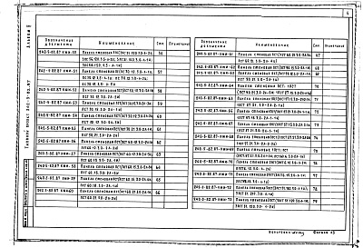 Состав фльбома. Типовой проект 242-5-82.87Альбом 5 Изделия заводского изготовления