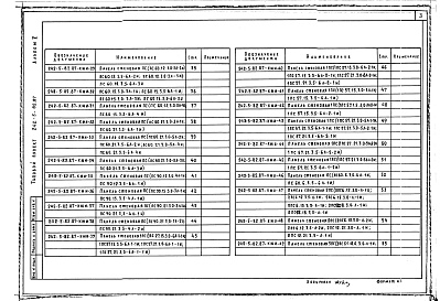 Состав фльбома. Типовой проект 242-5-82.87Альбом 5 Изделия заводского изготовления