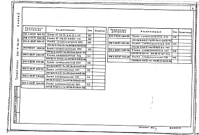 Состав фльбома. Типовой проект 242-5-82.87Альбом 5 Изделия заводского изготовления