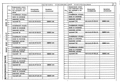 Состав фльбома. Типовой проект 242-5-82.87Альбом 8 Спецификации оборудования