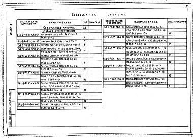 Состав фльбома. Типовой проект 242-9-40.87Альбом 2 Изделия заводского изготовления