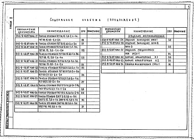 Состав фльбома. Типовой проект 242-9-40.87Альбом 2 Изделия заводского изготовления