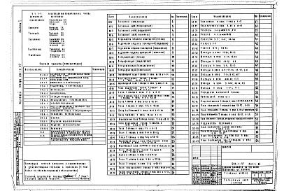 Состав фльбома. Типовой проект 244-1-37Альбом 1  Архитектурно-строительная часть выше отм.0.000