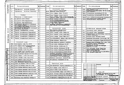 Состав фльбома. Типовой проект 244-1-37Альбом 4 Сантехническая часть Отопление и вентиляция. Водопровод и канализация