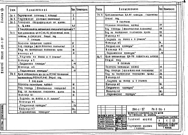 Состав фльбома. Типовой проект 244-1-37Альбом 8 Задание заводу-изготовителю по щитам автоматики