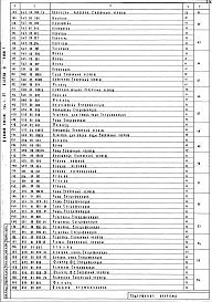 Состав фльбома. Типовой проект 244-1-37Альбом 9 Нестандартизированное оборудование.  Изделия металлические и деревянные