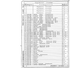 Состав фльбома. Типовой проект 244-1-37Альбом 9 Нестандартизированное оборудование.  Изделия металлические и деревянные